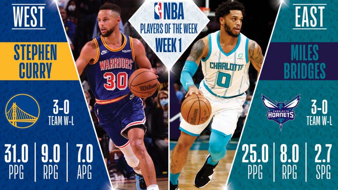 Miles Bridges y Stephen Curry, mejores jugadores de la semana NBA