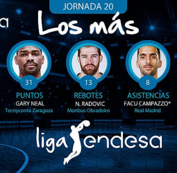 "Los más" de la Jornada 20 de la Liga Endesa 2017-18
