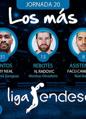 "Los más" de la Jornada 20 de la Liga Endesa 2017-18