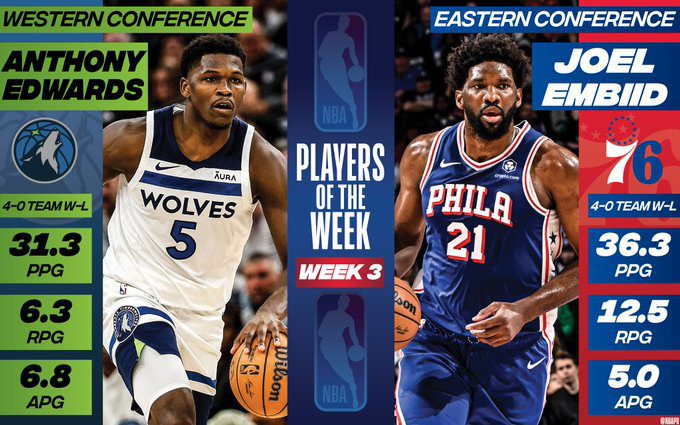 Joel Embiid y Anthony Edwards, jugadores de la semana NBA
