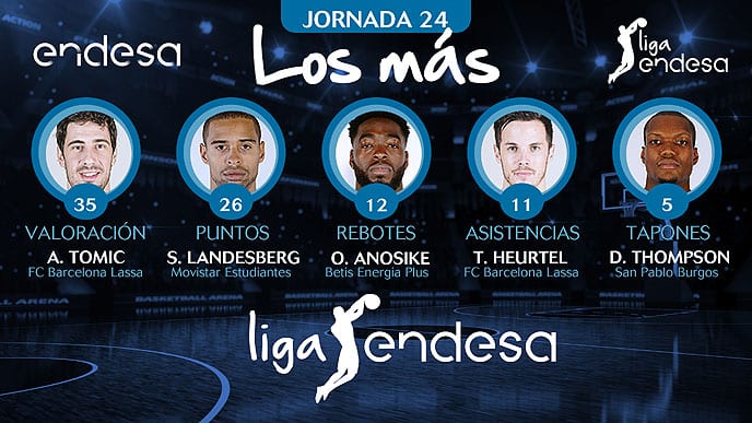 Los más de la Jornada 24 de la Liga Endesa 2017-18
