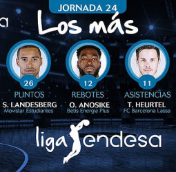 Los más de la Jornada 24 de la Liga Endesa 2017-18