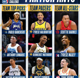 All-Star 2024: Participantes del Concurso de Habilidades