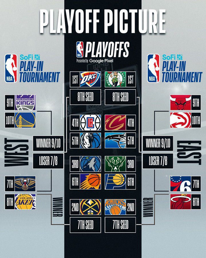 La NBA ya conoce su hoja de ruta hacia el anillo