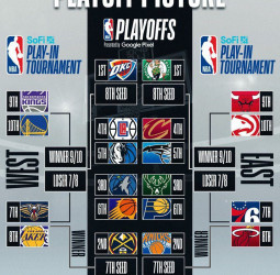 La NBA ya conoce su hoja de ruta hacia el anillo