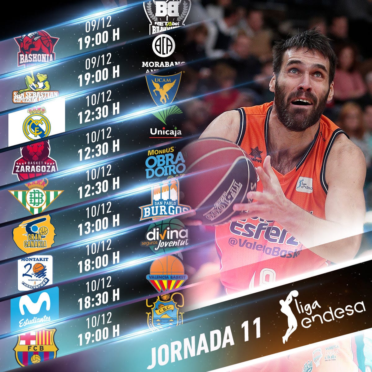 Toda la información de la jornada 11 de la liga Endesa