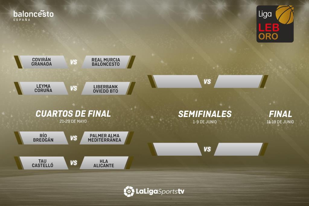 Los Playoffs definen sus cruces, fechas y horarios a la búsqueda del ascenso