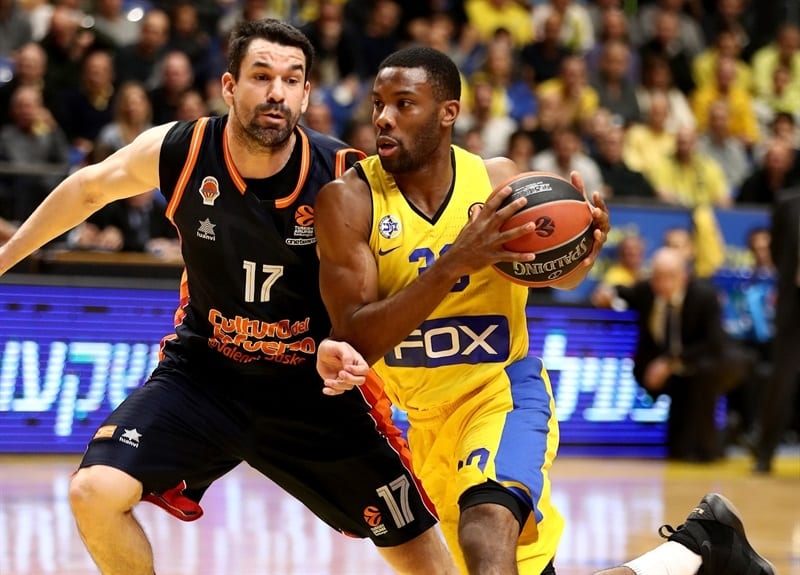 El Valencia Basket pelea hasta el final ante el Maccabi (94-91)