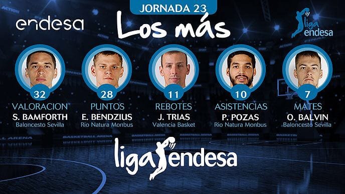 Los más de la jornada 23 de la liga Endesa