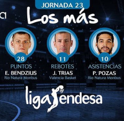 Los más de la jornada 23 de la liga Endesa