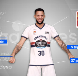 Kassius Robertson, Jugador de la Jornada 15