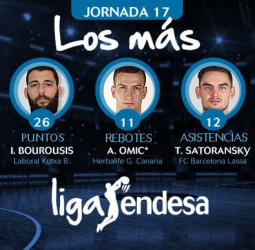 Los más de la jornada 17 de la liga Endesa