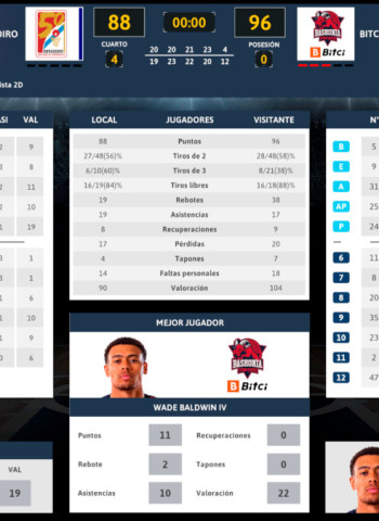 International Basketball Manager, con la licencia oficial de la acb