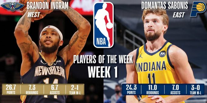 Brandon Ingram y Domantas Sabonis, jugadores de la semana NBA