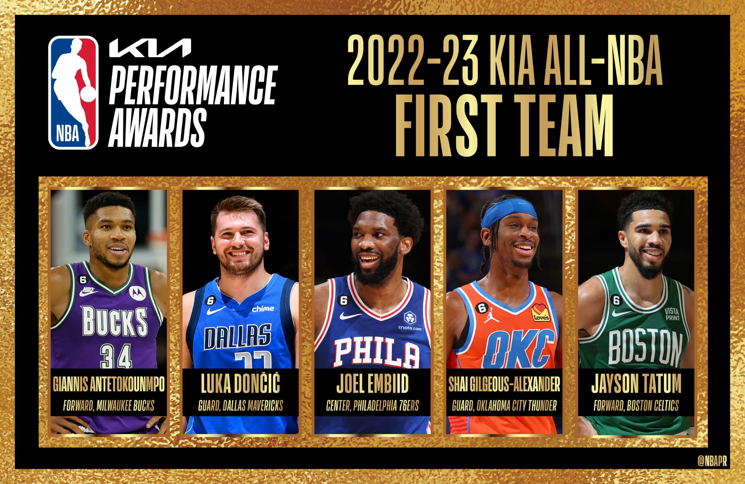 La NBA anuncia a los quintetos All-NBA 2023