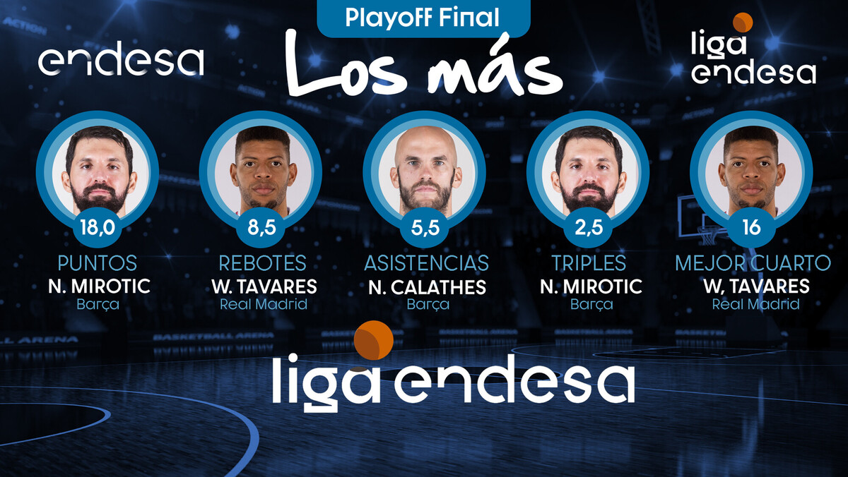 Los más del Playoff Final 2021