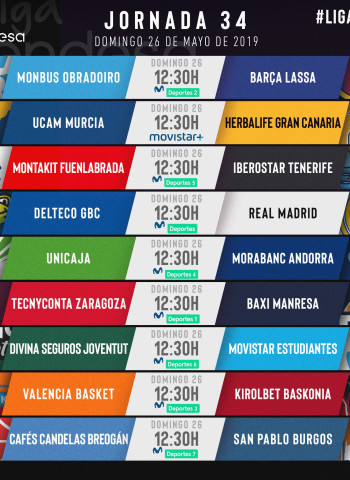 Todo sobre la jornada 34 de la liga Endesa