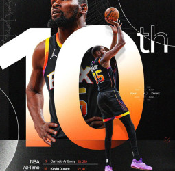 Kevin Durant entra en la lista de los 10 máximos anotadores históricos de la NBA
