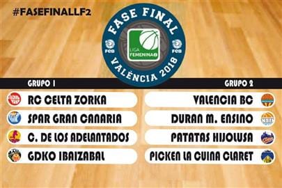 Sorpresas en el arranque de la Fase de Ascenso a Liga Femenina