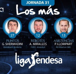 Los más de la jornada 31 de la liga Endesa