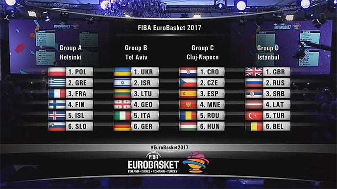Un primer vistazo al grupo de España en el EuroBasket 2017