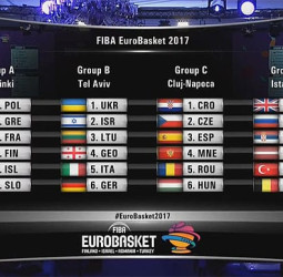 Un primer vistazo al grupo de España en el EuroBasket 2017