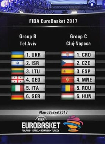 Un primer vistazo al grupo de España en el EuroBasket 2017