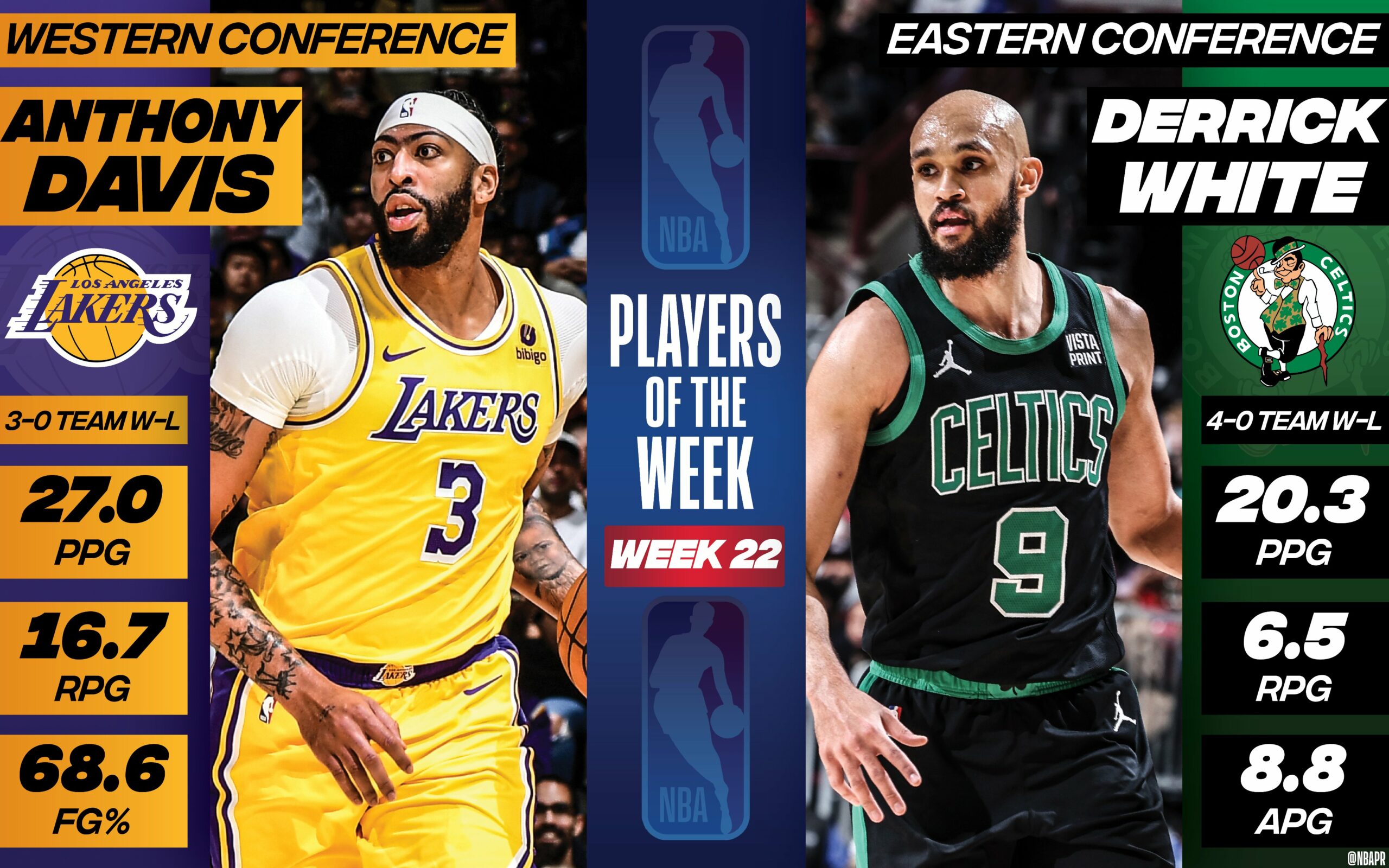 Anthony Davis y Derrick White, jugadores de la semana NBA