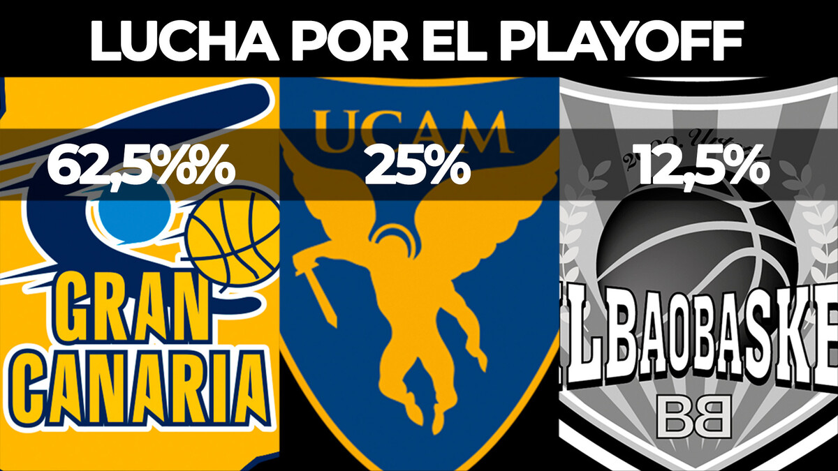 Así está la lucha por el último billete para el Playoff