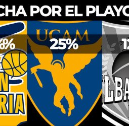 Así está la lucha por el último billete para el Playoff