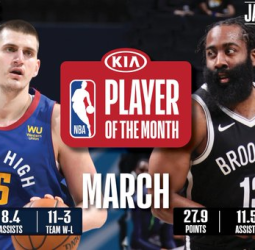 James Harden y Nikola Jokic, jugadores del mes en la NBA