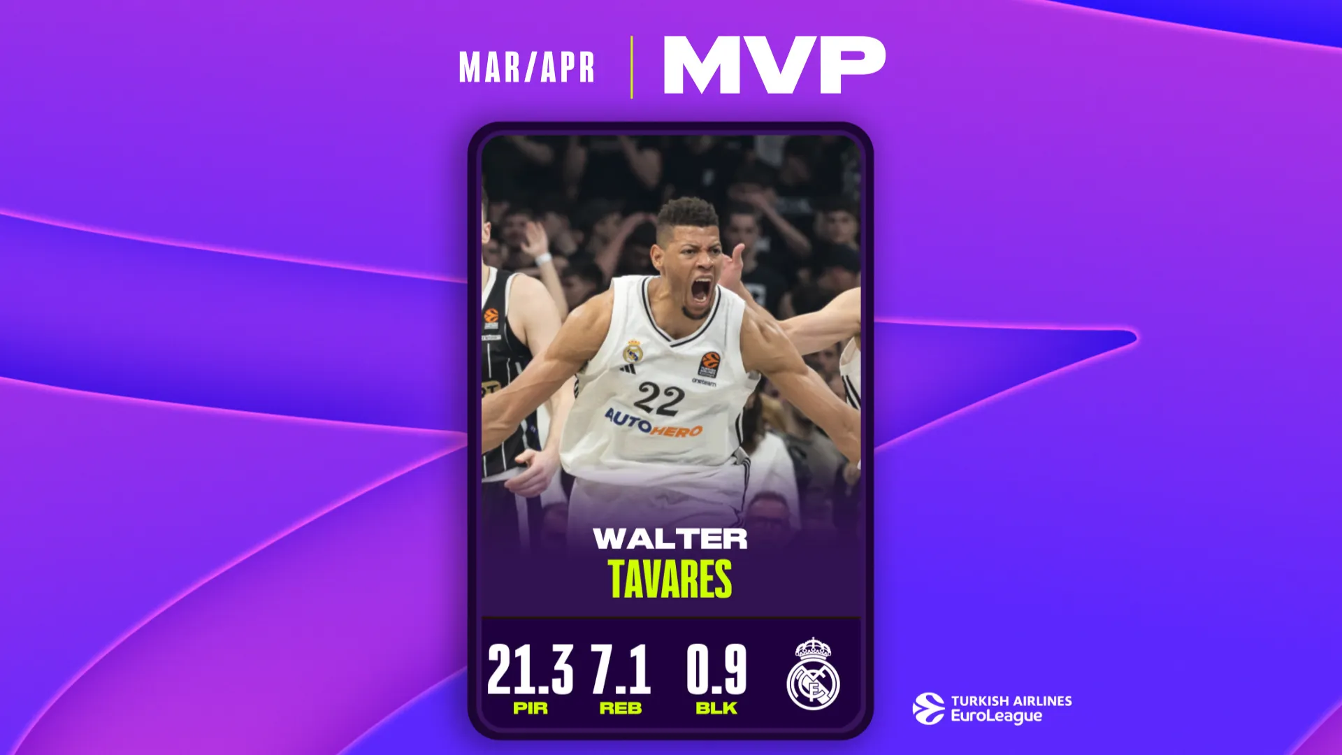 Walter Tavares nombrado MVP de Turkish Airlines EuroLeague en marzo-abril