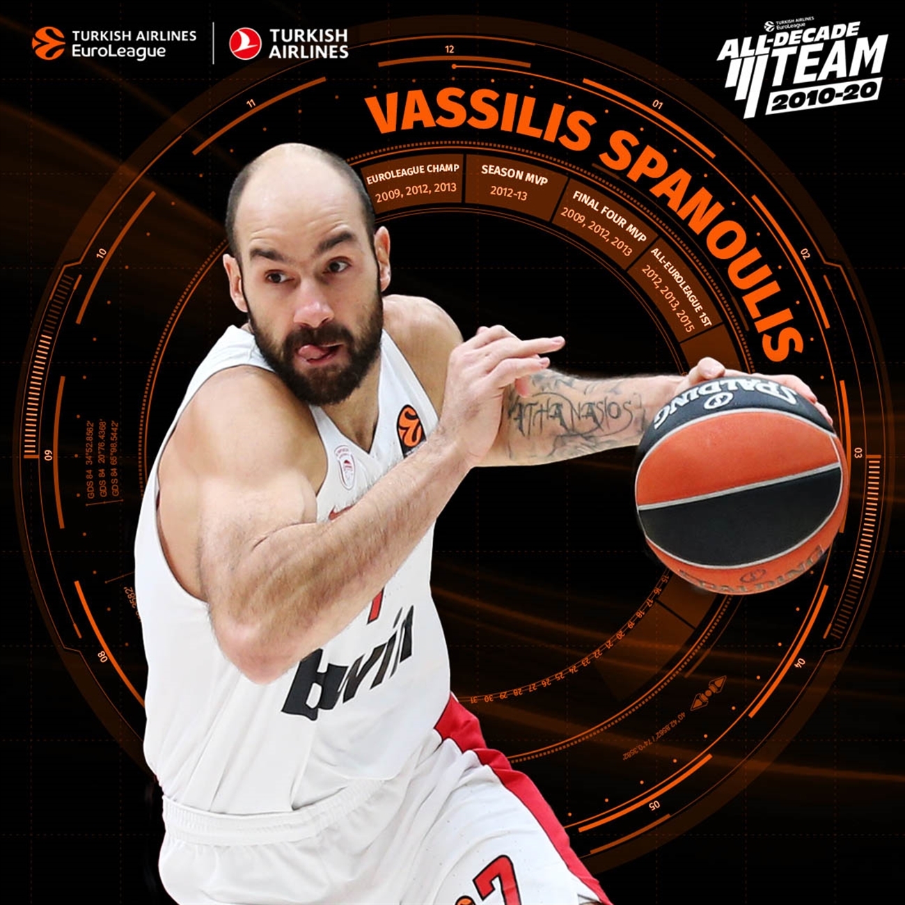 Vassilis Spanoulis, en el equipo ideal de la decada 2010-20 en la EuroLeague