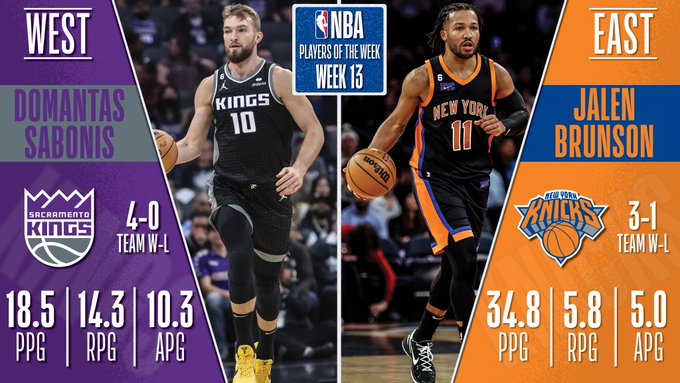 Domantas Sabonis y Jalen Brunson, jugadores de la semana NBA