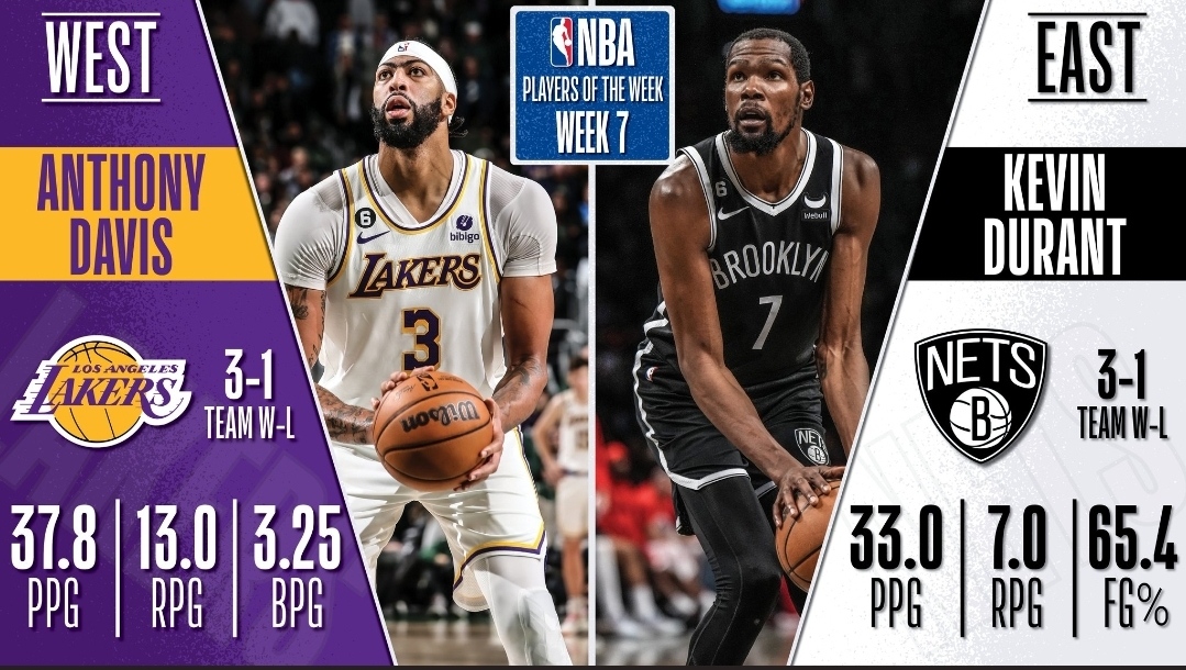 Kevin Durant y Anthony Davis, jugadores de la semana NBA