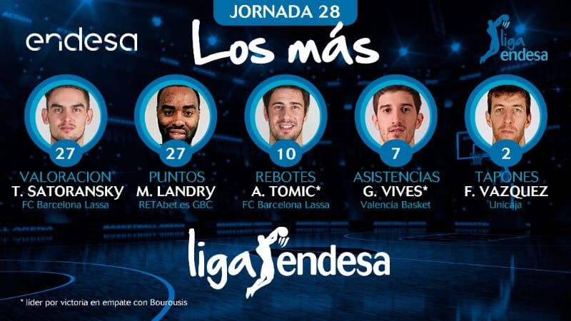 Los más de la jornada 28 de la Liga Endesa