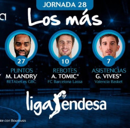 Los más de la jornada 28 de la Liga Endesa
