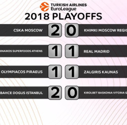 Playoffs EuroLiga: Dos barridos en la mesa, y dos empates por romper