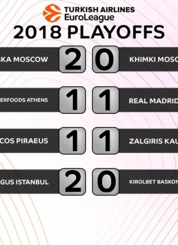 Playoffs EuroLiga: Dos barridos en la mesa, y dos empates por romper