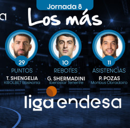 Los más de la Jornada 8 de la Liga Endesa 2019-20