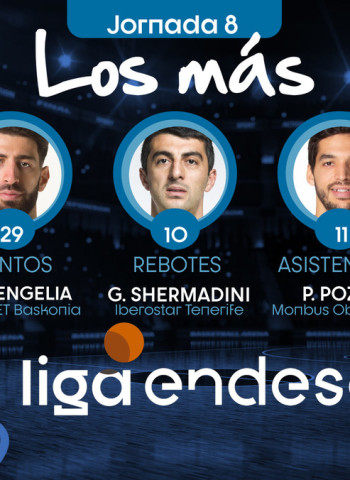 Los más de la Jornada 8 de la Liga Endesa 2019-20