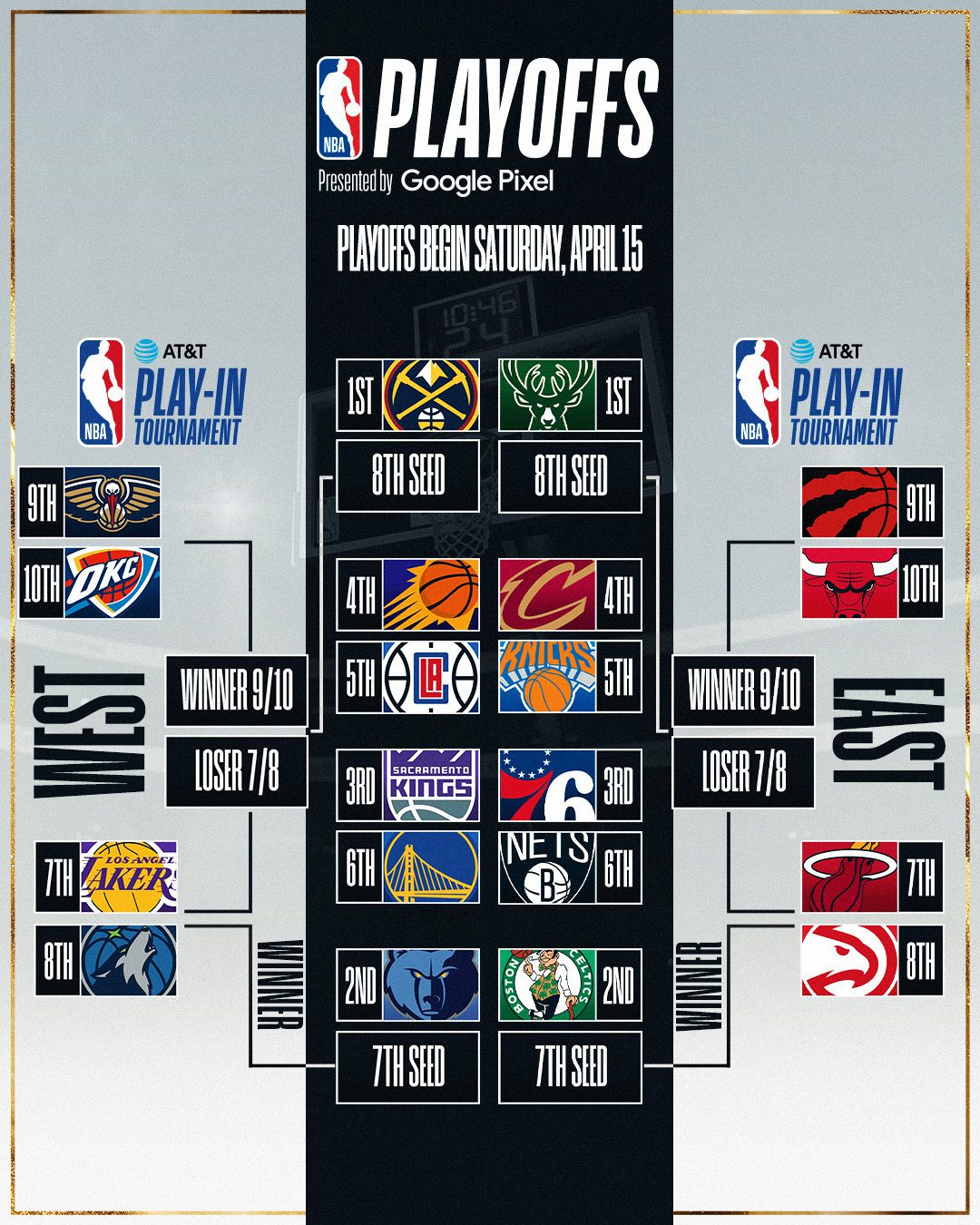 Definidos los Play-In, antesala de los Playoffs NBA