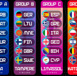 Eurobasket 2025: Grecia, Italia, Georgia, Bosnia-Herzegovina y Chipre, rivales de España en la Fase de Grupos