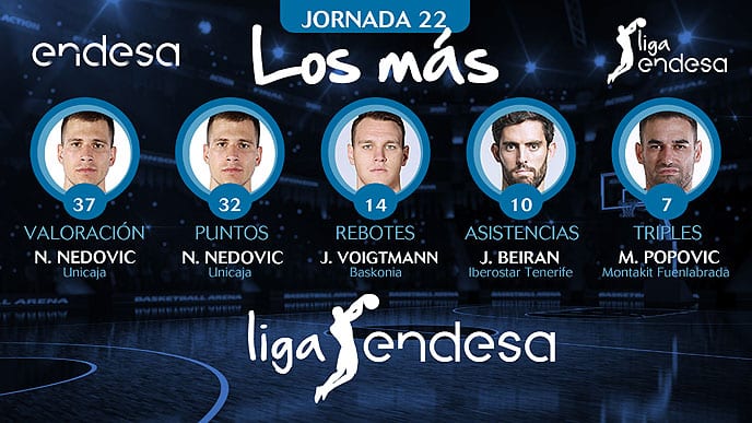 Los más de la Jornada 22 de la Liga Endesa 2017-18