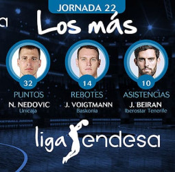 Los más de la Jornada 22 de la Liga Endesa 2017-18