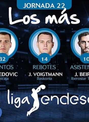 Los más de la Jornada 22 de la Liga Endesa 2017-18