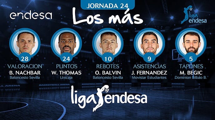 Los más de la jornada 24 de la liga Endesa