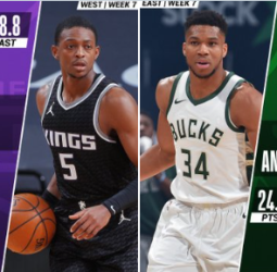De'Aaron Fox y Giannis Antetokounmpo, jugadores de la semana en la NBA
