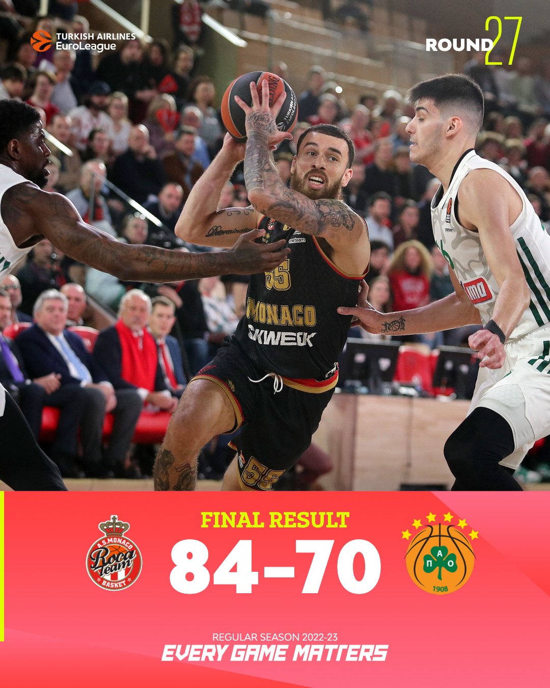 El Panathinaikos no tiene argumentos para superar al AS Mónaco, 84-70