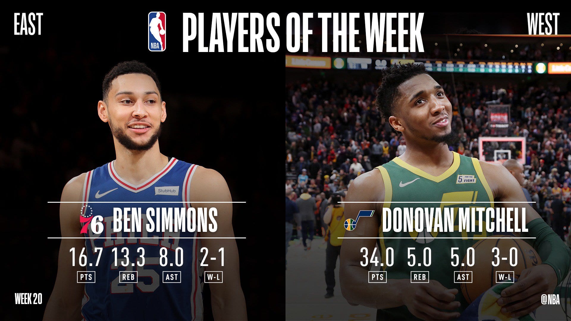 Ben Simmons y Donovan Mitchell, los mejores jugadores de la semana en la NBA